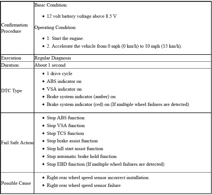 VSA System - Diagnostics